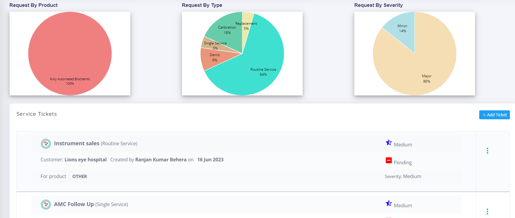 Ticket Record